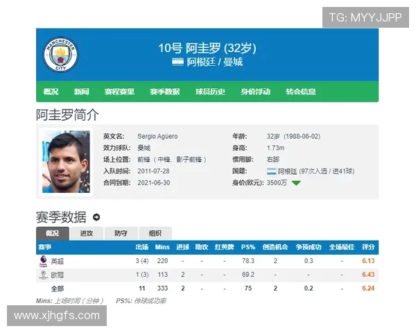 今夏合同到期球员身价排行